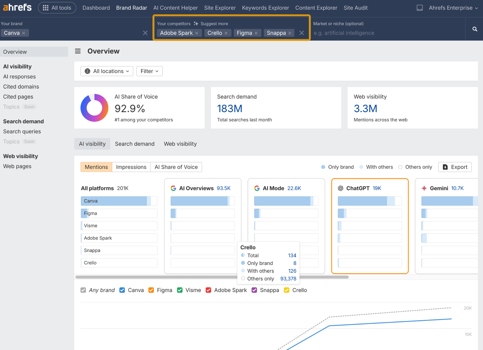 Quais Sites o ChatGPT Mais Menciona? Novo Estudo da Ahrefs Revela o Peso de Reddit, Wikipedia e Amazon - Imagem do artigo original