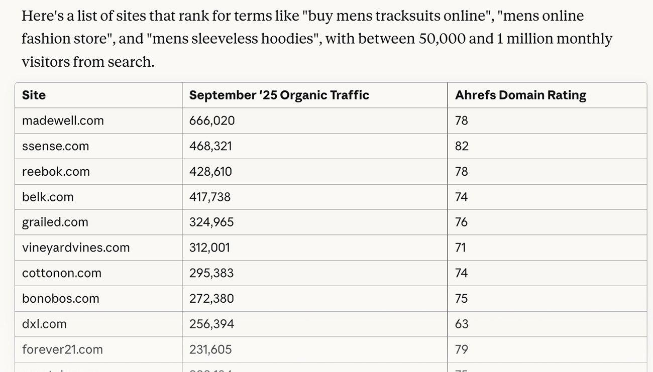 Ahrefs libera chat com seus dados via MCP: 15 usos práticos para evoluir sua estratégia de SEO - Imagem do artigo original