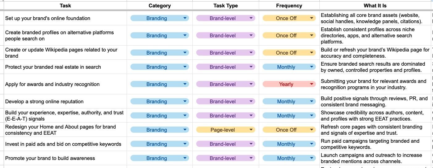 Checklist definitivo de 82 passos para ganhar visibilidade em SEO e buscas com IA - Imagem do artigo original