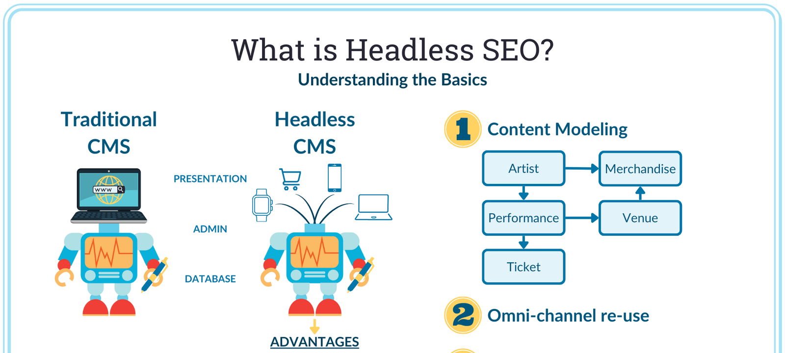 Headless SEO: novo Whiteboard Friday da Moz explica conceito - Imagem do artigo original
