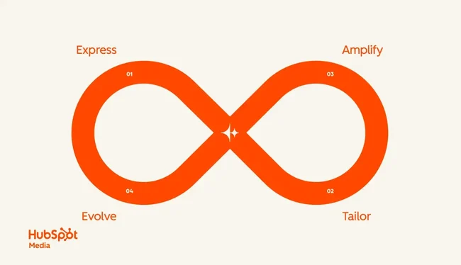 loop marketing examples 2 20251119 2949865