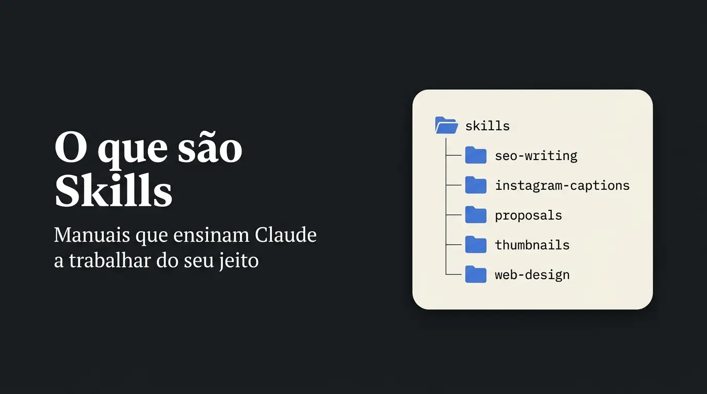 O que é uma Skill no Claude — pastas organizadas por especialidade, representando diferentes manuais que a IA consulta antes de trabalhar