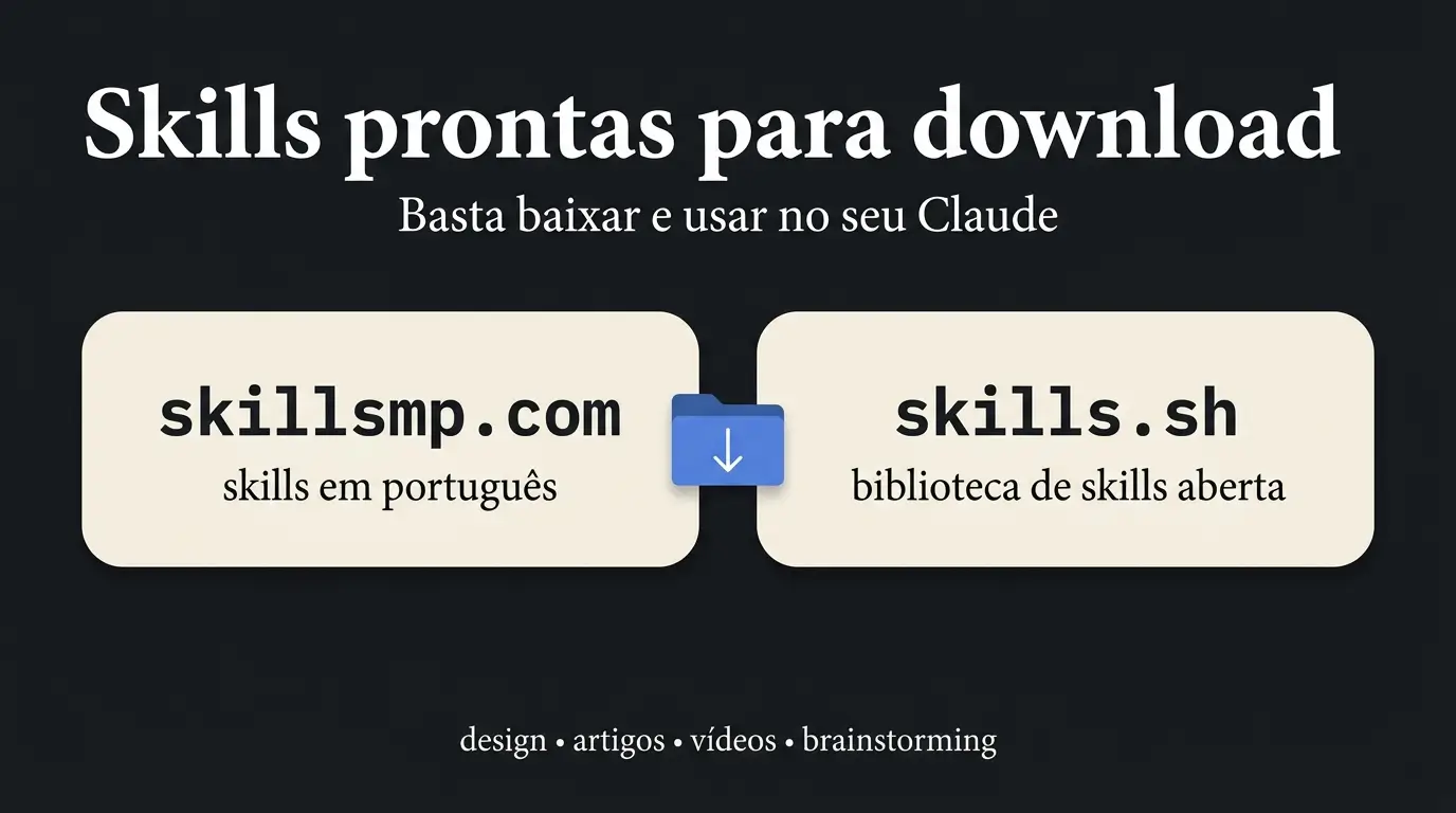 Repositórios de Skills prontas para baixar e usar no Claude, organizadas por categoria como design, redação e vídeo