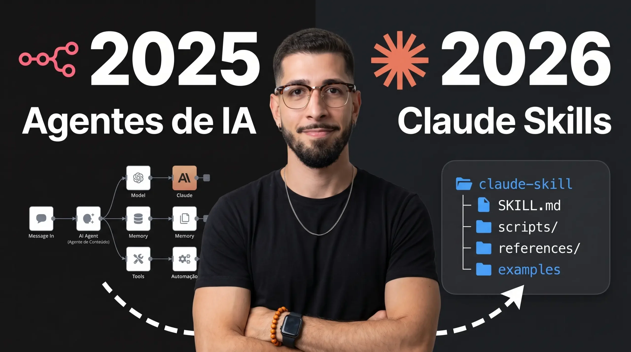 Claude Code para Iniciantes o Guia Completo de Skills 2026